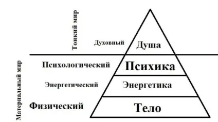 медитація молитва