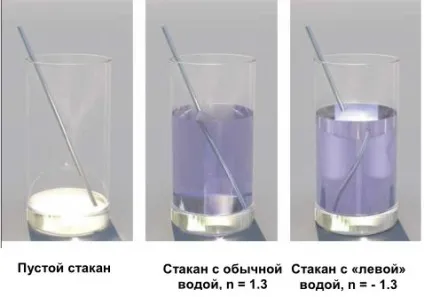Метаматеріали - це (Енциклопедичний словник нанотехнологій) Метаматеріали - це