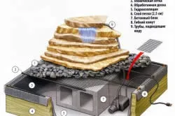 Міні фонтан своїми руками створить затишок на дачі (фонтан) Міні фонтан своїми руками створить затишок на дачі