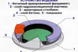 Міні фонтан своїми руками створить затишок на дачі (фонтан) Міні фонтан своїми руками створить затишок на дачі