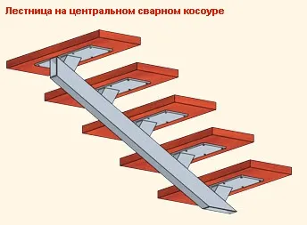 Модульні сходи своїми руками як зробити драбинку на другий поверх (креслення, фото і відео) (модульна) Модульні сходи своїми руками як зробити драбинку на другий поверх (креслення, фото і відео)