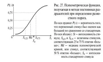Методи прямого шкалювання (методи) Методи прямого шкалювання