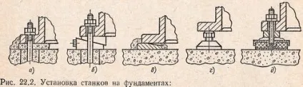 Методи установки і закріплення верстата на фундаменті (заливанням опорної поверхні станини) Методи установки і закріплення верстата на фундаменті
