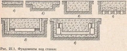 Методи установки і закріплення верстата на фундаменті (опорної поверхні станини) Методи установки і закріплення верстата на фундаменті