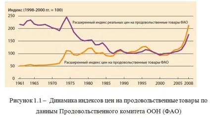 Світовий ринок сільськогосподарських товарів тенденції і характеристика - науково-популярний портал