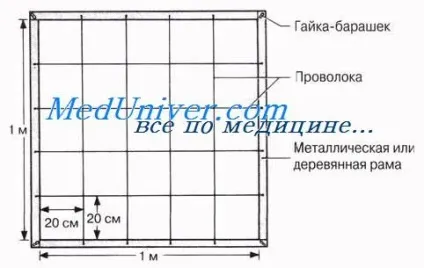 Методи обстеження місцевості