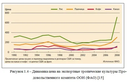 Світовий ринок сільськогосподарських товарів тенденції і характеристика - науково-популярний портал