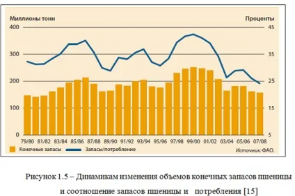Світовий ринок сільськогосподарських товарів тенденції і характеристика - науково-популярний портал