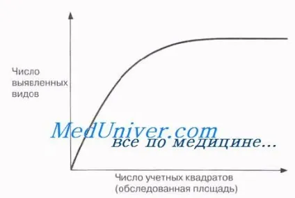 Методи обстеження місцевості