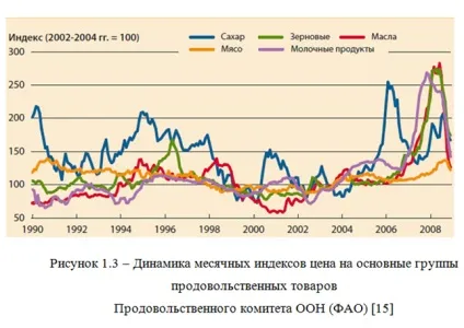 Світовий ринок сільськогосподарських товарів тенденції і характеристика - науково-популярний портал
