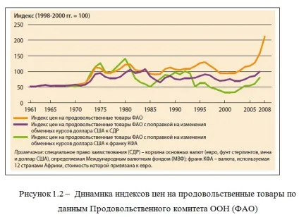 Світовий ринок сільськогосподарських товарів тенденції і характеристика - науково-популярний портал