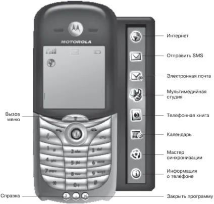 Mobile phone tools виктор Гольцман