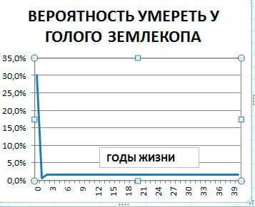Чи можна зупинити старіння людини назавжди зупинити старіння людини (старіння) Чи можна зупинити старіння людини назавжди зупинити старіння людини