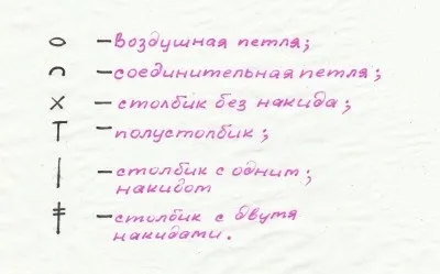Морські зірки гачком