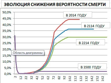 Чи можна зупинити старіння людини назавжди зупинити старіння людини (зупинити) Чи можна зупинити старіння людини назавжди зупинити старіння людини