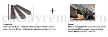 Монолітний фундамент - що це таке і як його зробити своїми руками (своїми) Монолітний фундамент - що це таке і як його зробити своїми руками