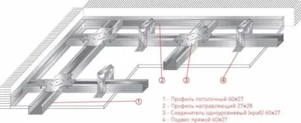 Монтуємо гіпсокартон на стелю розмір гіпсокартону стельового (стелю) Монтуємо гіпсокартон на стелю розмір гіпсокартону стельового