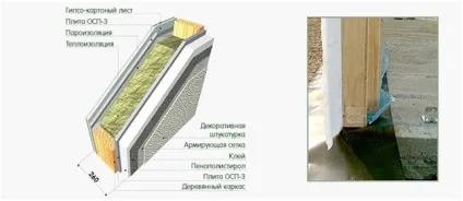 Чи можна штукатурити осб плити всередині приміщення (приміщення) Чи можна штукатурити осб плити всередині приміщення