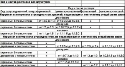 Чи можна клеїти шпалери на штукатурку без шпаклівки (шпалери) Чи можна клеїти шпалери на штукатурку без шпаклівки