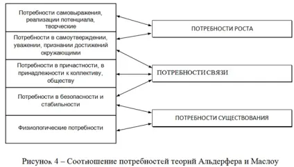 Мотивація в менеджменті - науково-популярний портал (учасників трудового процесу) Мотивація в менеджменті - науково-популярний портал