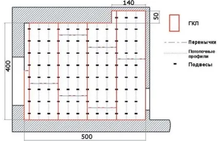 Монтуємо гіпсокартон на стелю розмір гіпсокартону стельового (розмір) Монтуємо гіпсокартон на стелю розмір гіпсокартону стельового