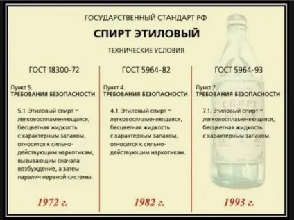 Чи можна пити етиловий спирт (контролювати кількість випитого) Чи можна пити етиловий спирт