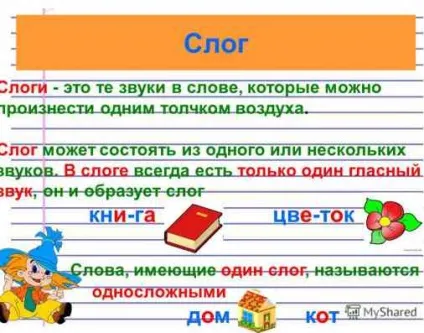 Чи можна переносити імена людей по складах (перенесення) Чи можна переносити імена людей по складах