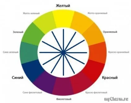 Мій перший консилер від catrice - catrice allround concealer (перший) Мій перший консилер від catrice - catrice allround concealer