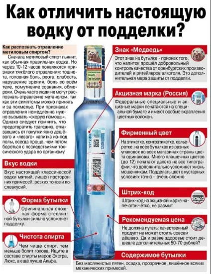 Чи можна пити етиловий спирт (контролювати кількість випитого) Чи можна пити етиловий спирт