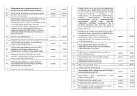 Муз «міська лікарня швидкої медичної допомоги» г 1 (інформує споживача замовника) Муз «міська лікарня швидкої медичної допомоги» г 1