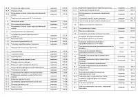 Муз «міська лікарня швидкої медичної допомоги» г 1 (інформує споживача замовника) Муз «міська лікарня швидкої медичної допомоги» г 1