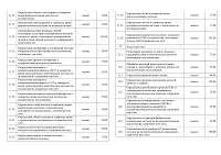 Муз «міська лікарня швидкої медичної допомоги» г 1 (медичної) Муз «міська лікарня швидкої медичної допомоги» г 1