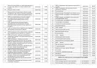 Муз «міська лікарня швидкої медичної допомоги» г 1 (допомоги) Муз «міська лікарня швидкої медичної допомоги» г 1