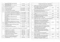 Муз «міська лікарня швидкої медичної допомоги» г 1 (інформує споживача замовника) Муз «міська лікарня швидкої медичної допомоги» г 1