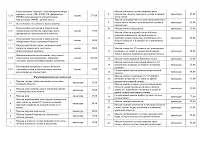 Муз «міська лікарня швидкої медичної допомоги» г 1 (допомоги) Муз «міська лікарня швидкої медичної допомоги» г 1