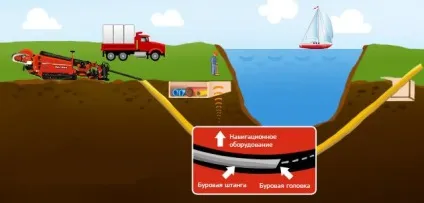 Похиле буріння свердловин існуючі способи викривлення конструкцій (існуючі) Похиле буріння свердловин існуючі способи викривлення конструкцій