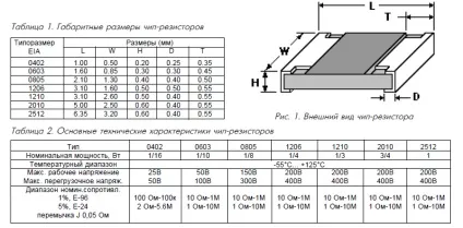 Набір smd резисторів і конденсаторів