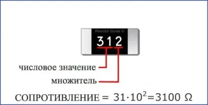 Набір smd резисторів і конденсаторів