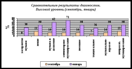Народна творчість - культура і мистецтво