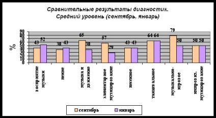 Народна творчість - культура і мистецтво
