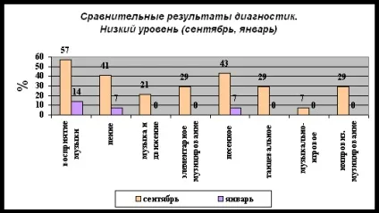 Народна творчість - культура і мистецтво