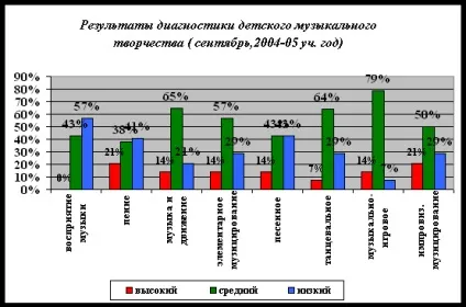 Народна творчість - культура і мистецтво