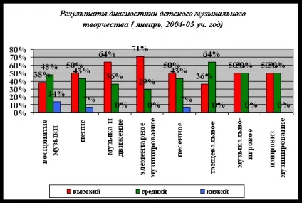 Народна творчість - культура і мистецтво