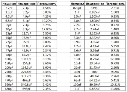 Набір smd резисторів і конденсаторів