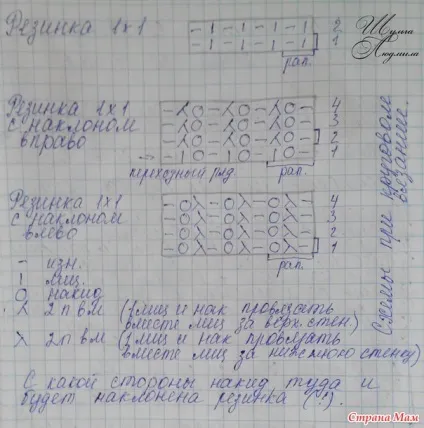 Чоловічі шапочки, пов'язані спицями, рукоділля (спицями) Чоловічі шапочки, пов'язані спицями, рукоділля