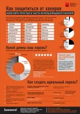 Урок безпеки в мережі інтернет
