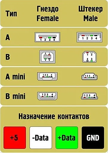 Usb розетка в автомобіль, вироби для авто (авто) Usb розетка в автомобіль, вироби для авто