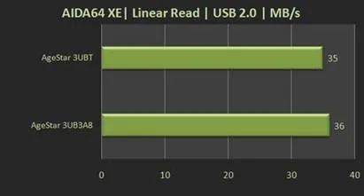 Usb 3