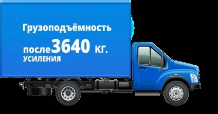 посилення ресор