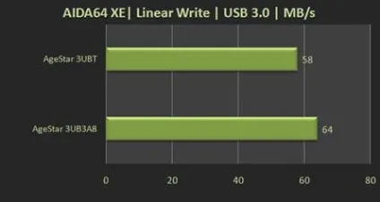 Usb 3